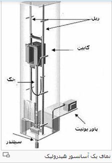 درباره آسانسور و پله برقی